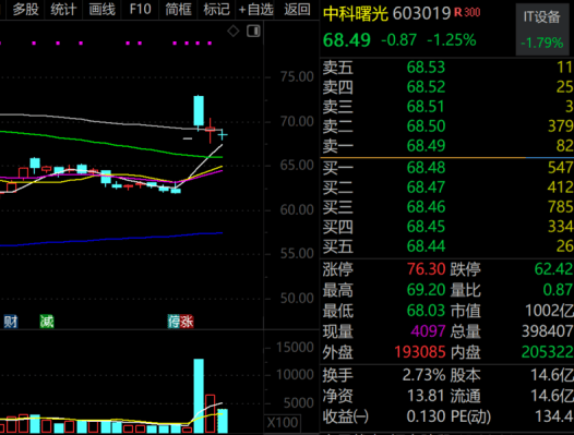 骆驼优配门店 A股“泡泡玛特们”最新披露！