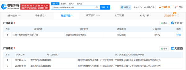 牛达人配资 罚款706万+失信名单还不够，“鼠头鸭脖”涉事公司有何结局