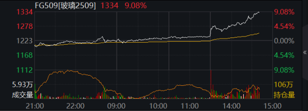 启远网 国债期货收盘集体收跌