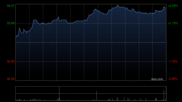 海通众合 中金：维持北京控股跑赢行业评级 目标价35港元