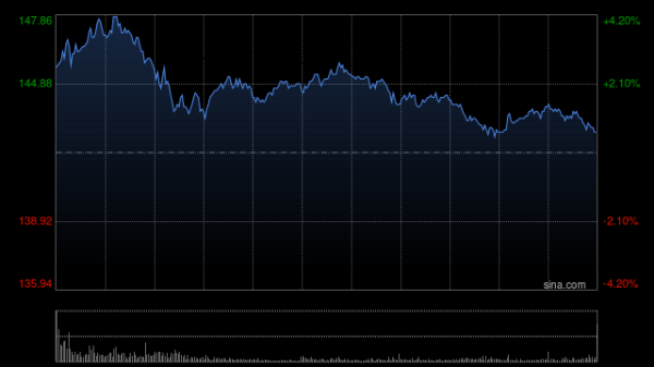 嘉多网 中金：维持阿里巴巴-W跑赢行业评级 目标价147港元