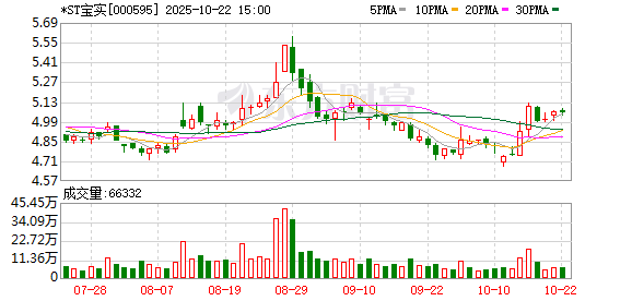 柳荷投资 *ST宝实：第一大股东宝塔石化及167家公司合并重整计划执行期延至12月27日